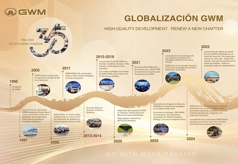 Great Wall Motors
