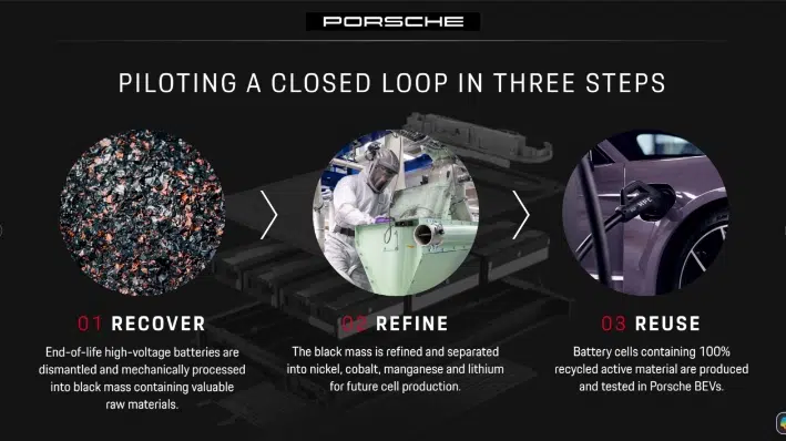 Porsche reciclaje de baterías de alta tensión